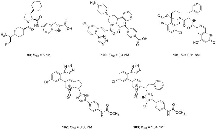 Figure 22