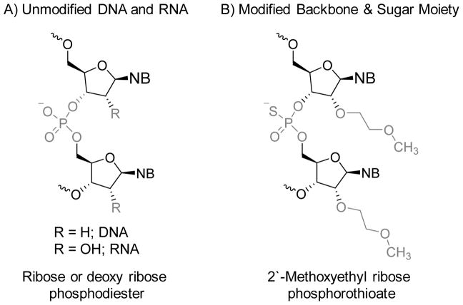 Figure 25