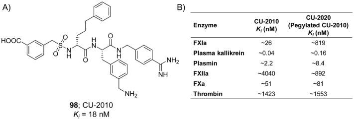 Figure 21