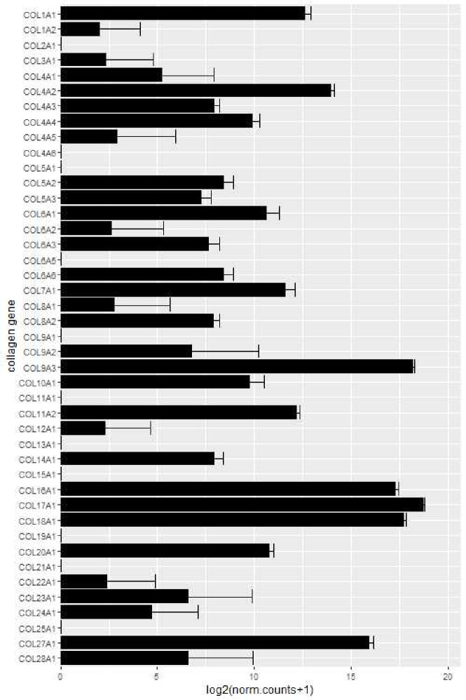 Figure 3—figure supplement 2.