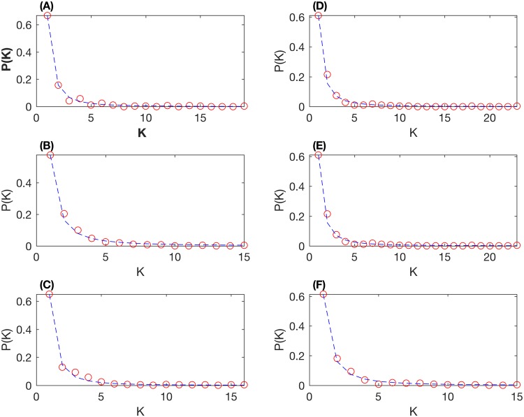 Fig 6