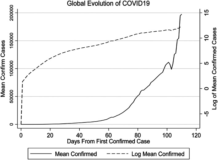 FIGURE 1