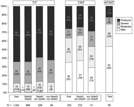 Figure  1