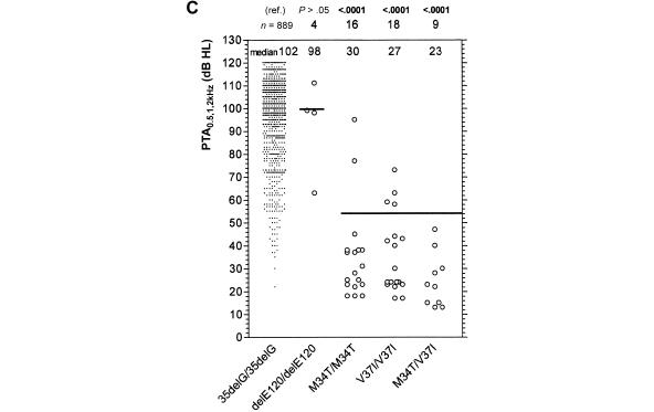 Figure  2