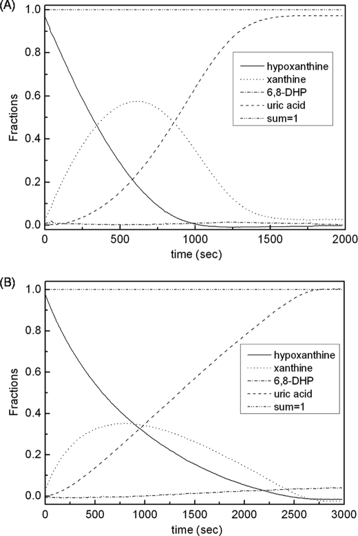 FIGURE 7.