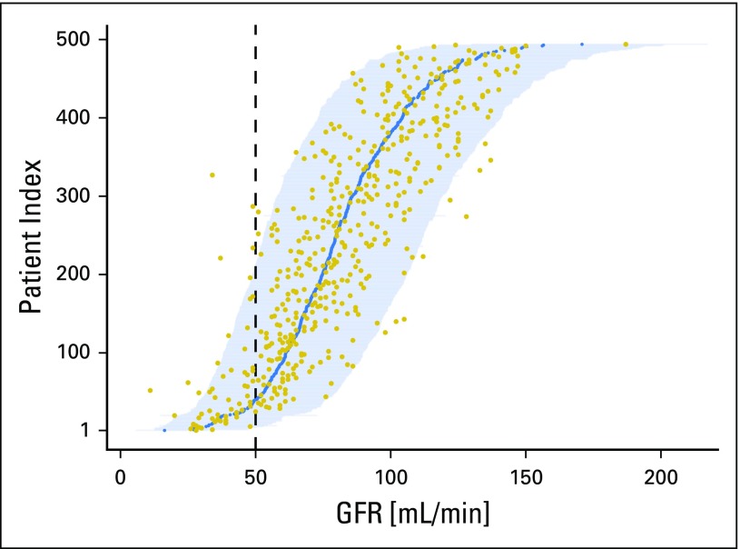 Fig 4.