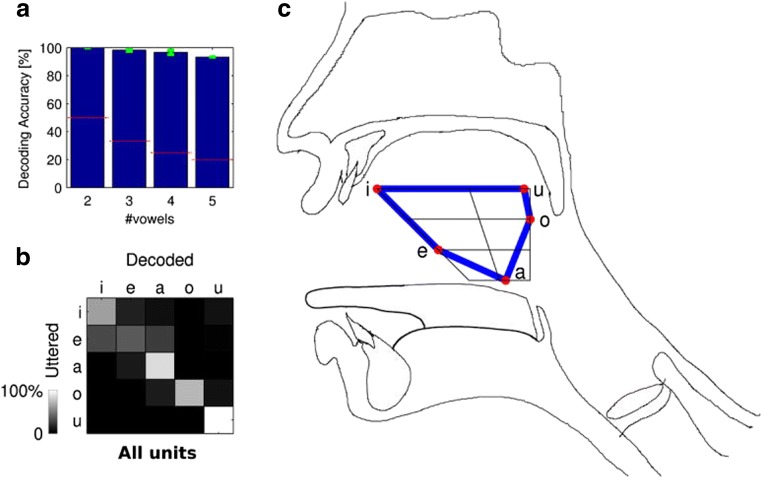 Fig. 12