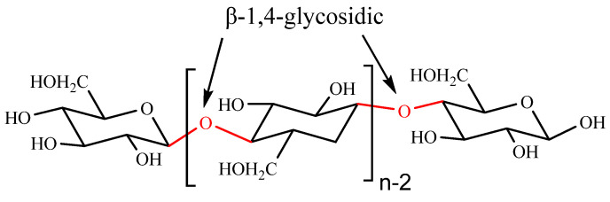 Figure 8