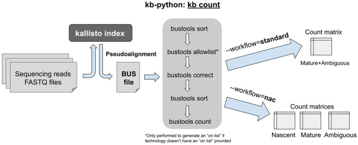 Fig. 2: