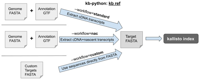 Fig. 1: