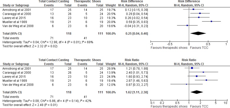 Figure 7: