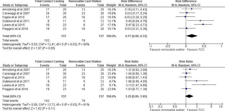 Figure 5: