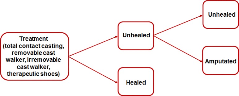 Figure 13a: