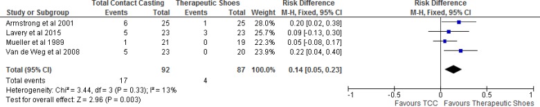 Figure 6: