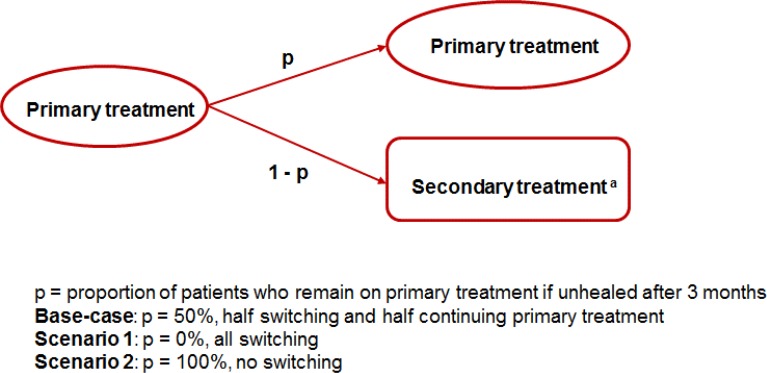 Figure 13b: