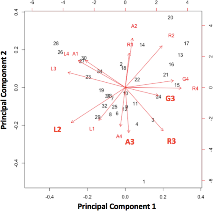 Figure 7.