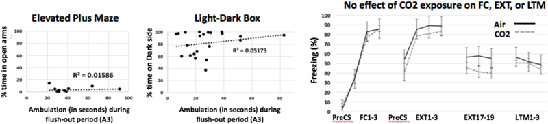 Figure 11.