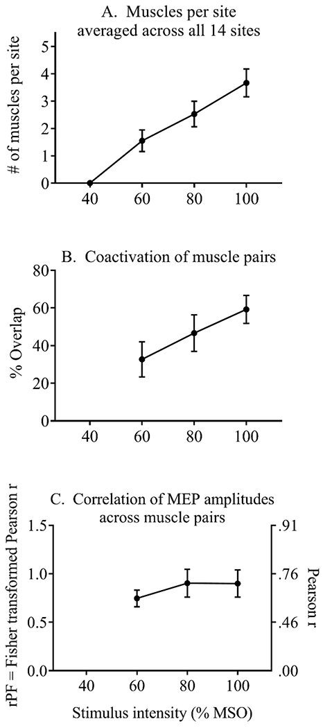 Figure 5: