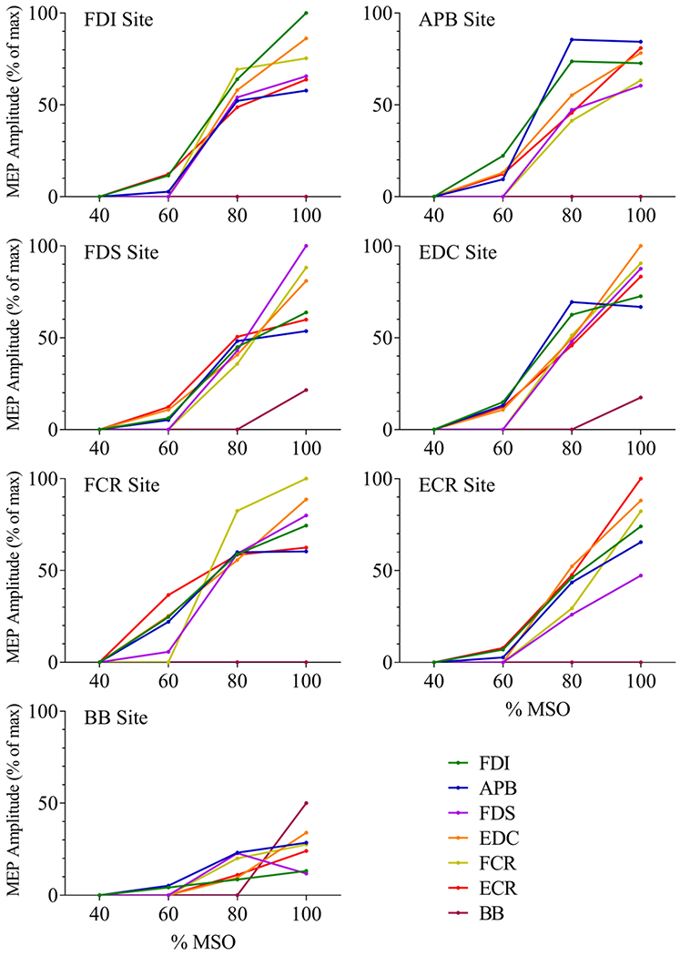 Figure 4: