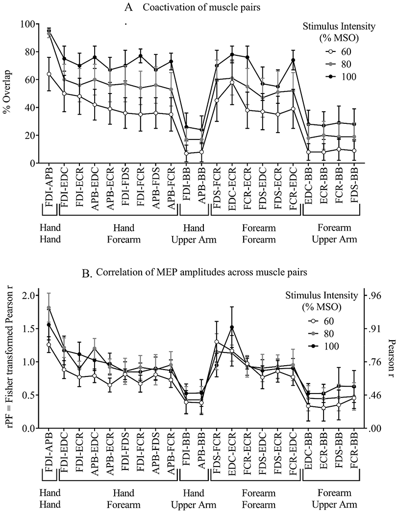 Figure 6: