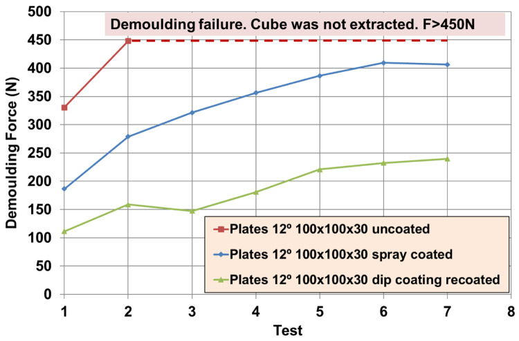 Figure 11. 