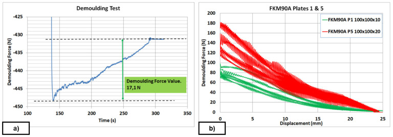 Figure 10. 