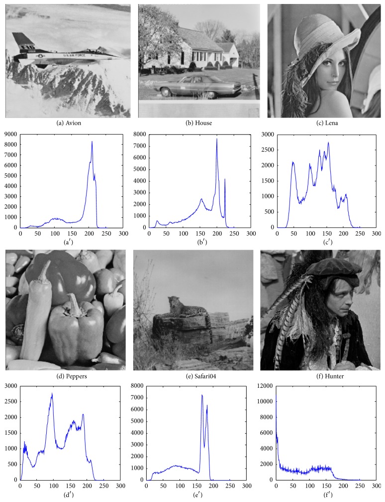 Figure 4