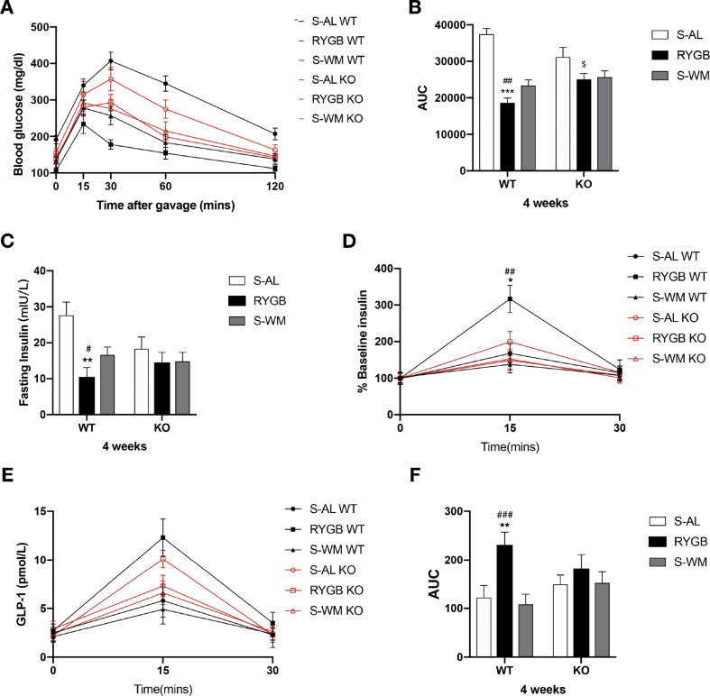 Figure 4