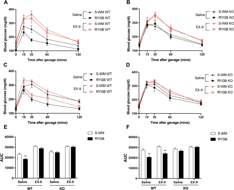 Figure 7