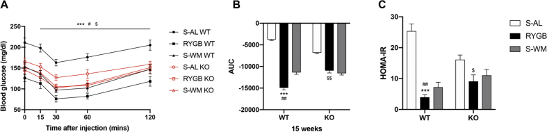 Figure 6