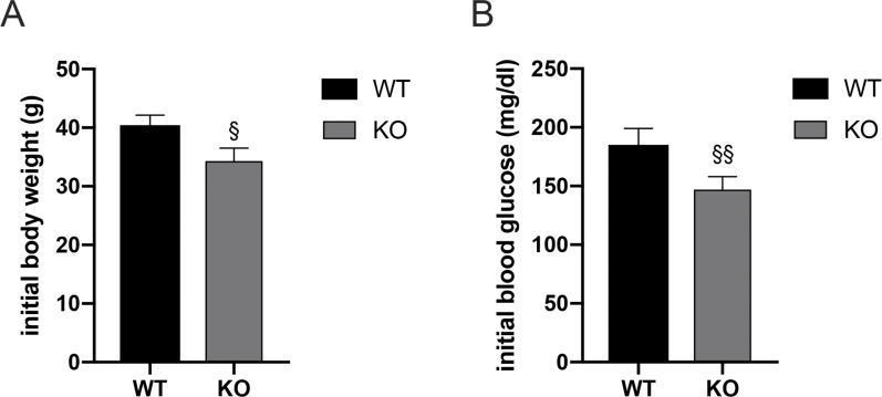 Supplementary Figure 1