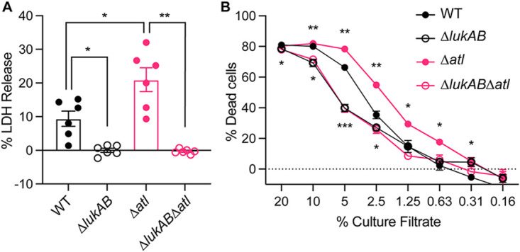 FIG 2