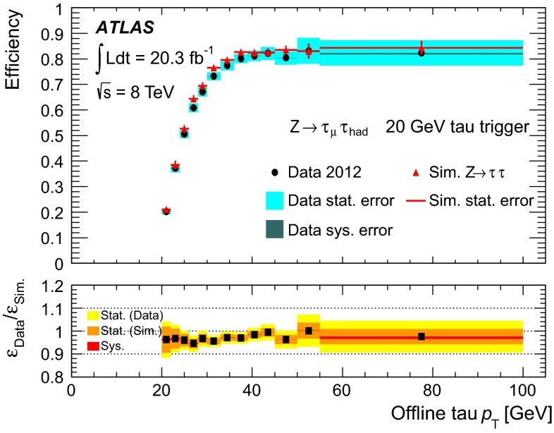 Fig. 13