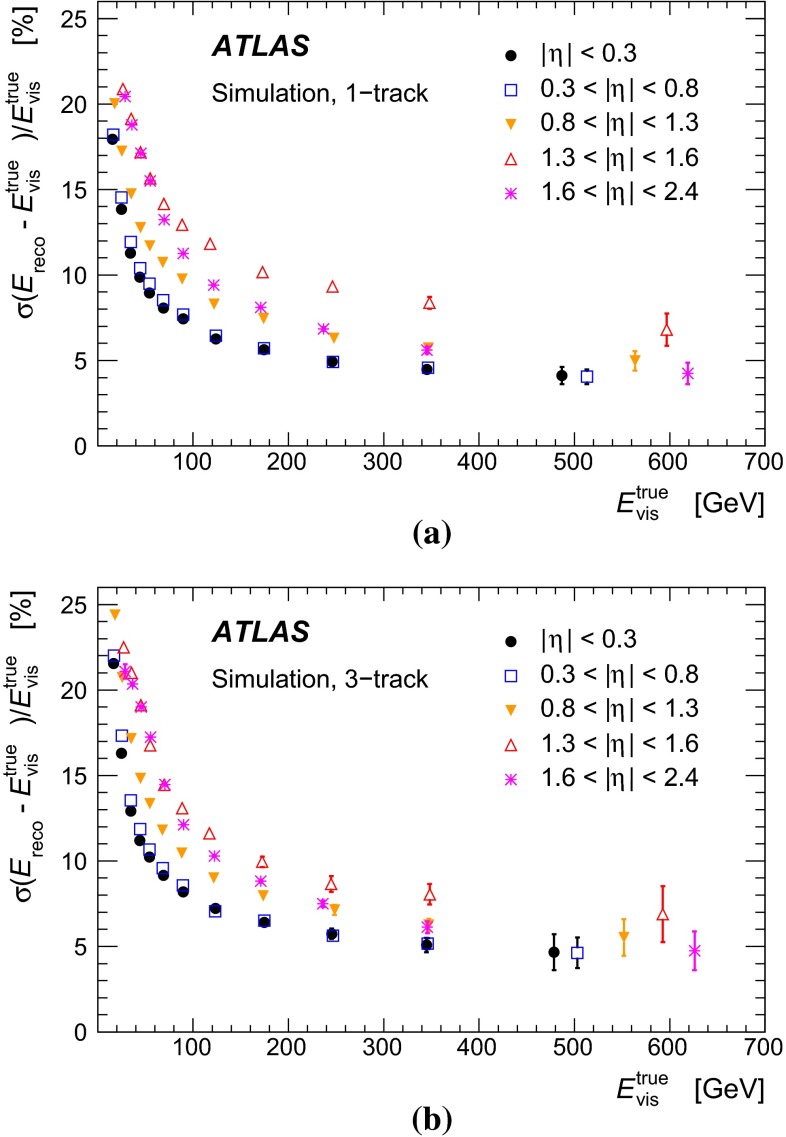 Fig. 16