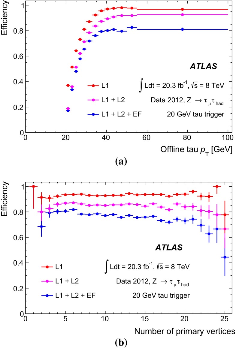 Fig. 12