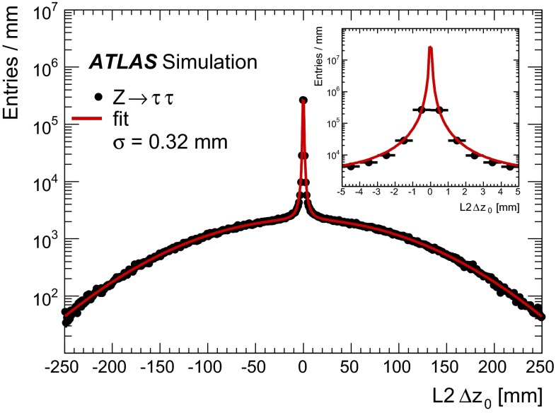 Fig. 6