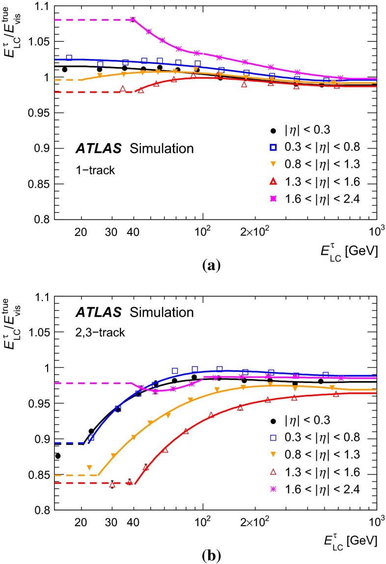 Fig. 15