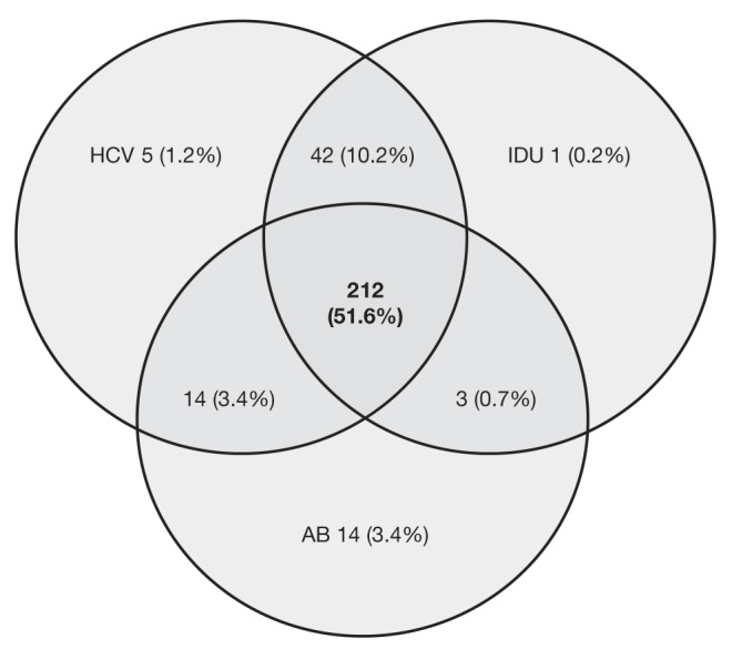 Figure 1)