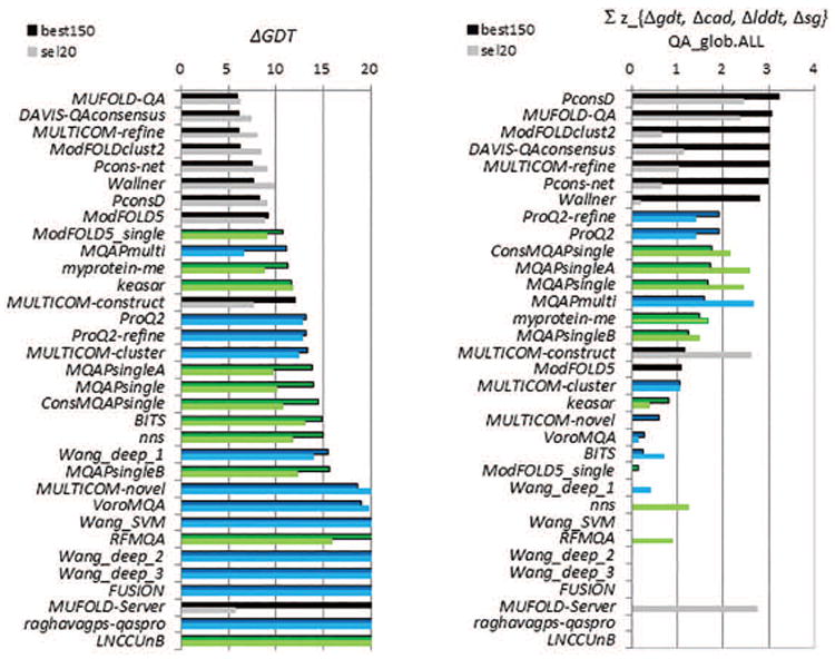 Figure 12