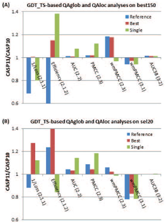 Figure 18