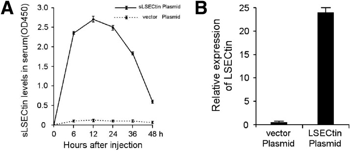 Supplementary Figure 5