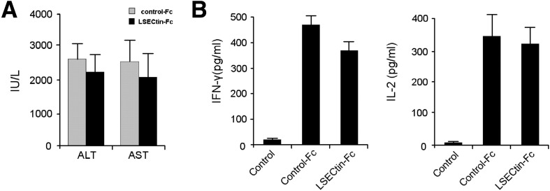 Supplementary Figure 4