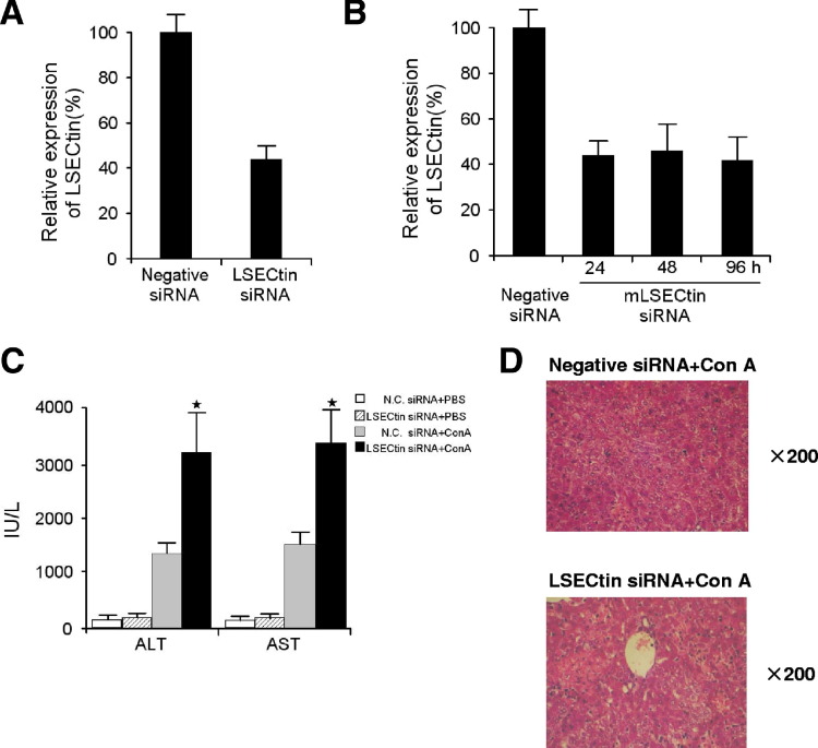 Supplementary Figure 3