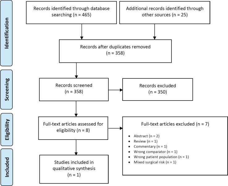 Figure 11: