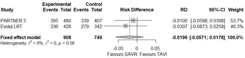 Figure 6: