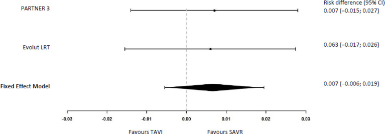 Figure 7: