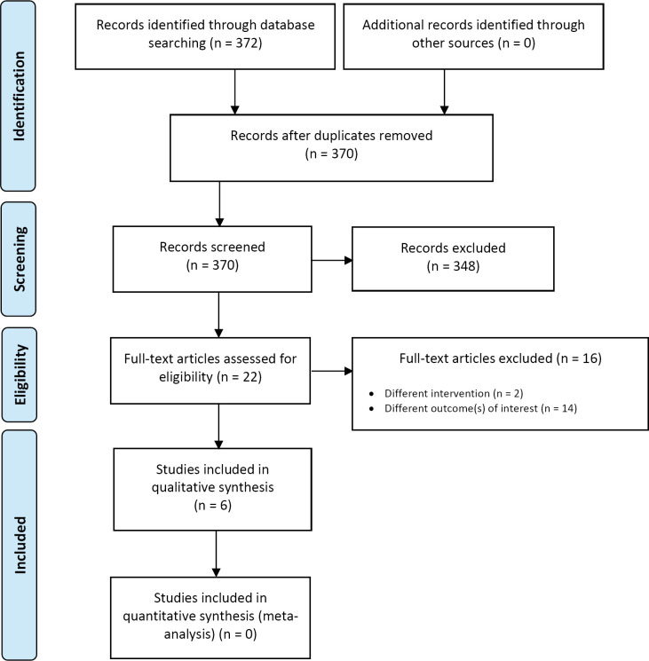 Figure 13: