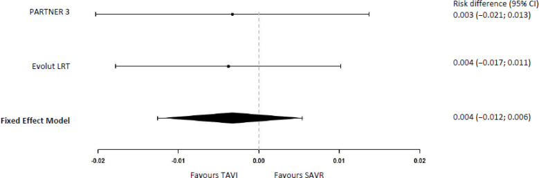 Figure 10: