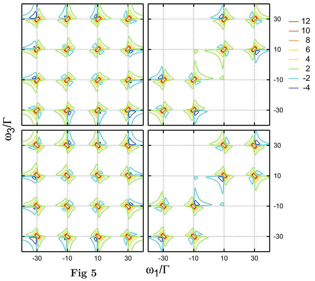 Fig 5