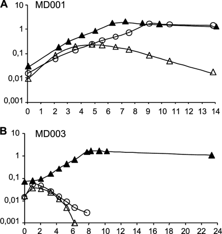 FIGURE 2.